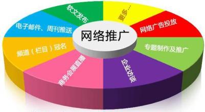網(wǎng)站關(guān)鍵詞優(yōu)化點擊算法要點是什么？