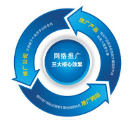 西安網(wǎng)絡推廣公司:作為一名seo工作人員如何快速診斷一個網(wǎng)站？