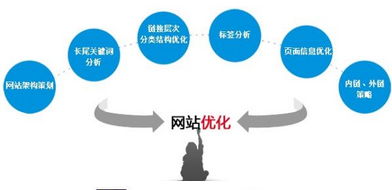 網(wǎng)站的排名為什么一直下滑？